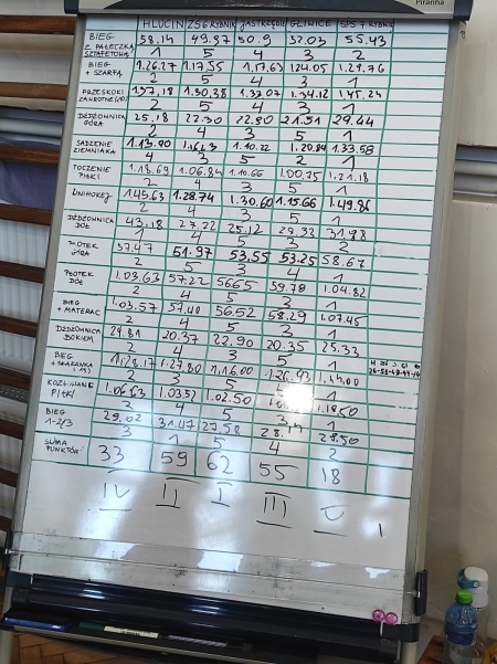 IV Turniej Gier i Zabaw Sportowych